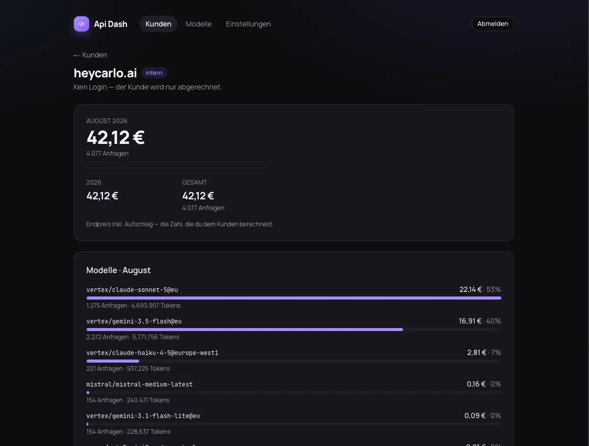 Api Dash mit dem Monatsbetrag eines Projekts und der Aufteilung nach Modellen